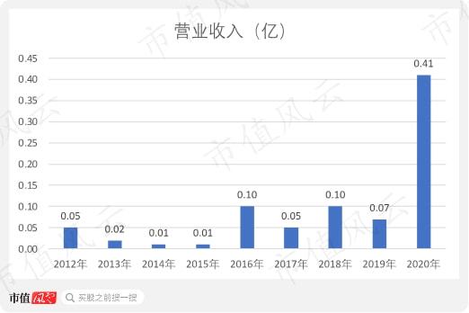 40亿市值的诺思兰德 一个讲了十多年的创新药故事与技术转让探索