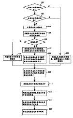 多媒体消息处理技术专利转让 机遇、流程与价值实现