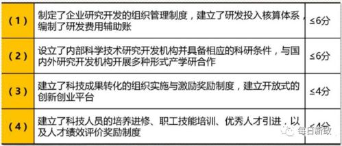 2020年国家高新技术企业认定中技术转让相关规定解读